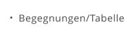 Begegnungen/Tabelle