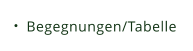 Begegnungen/Tabelle