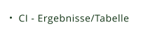 CI - Ergebnisse/Tabelle