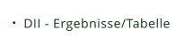 DII - Ergebnisse/Tabelle