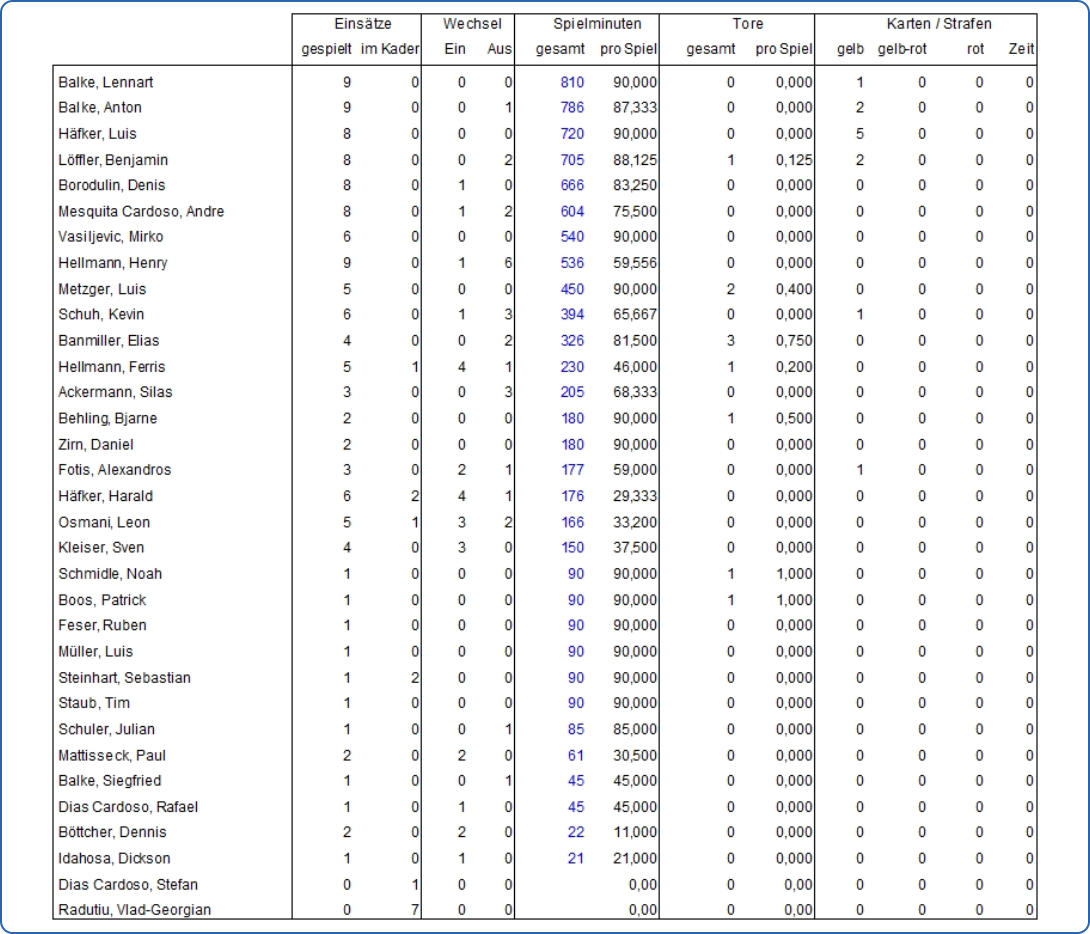 Spielerstatistik 26/27