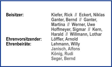 Beisitzer: 			Kiefer, Rick  //  Eckert, Niklas  Ganter, Bernd  //  Ganter, Martina  //  Werner, Uwe Hoffmeyer, Sigmar  //  Kern, Harald  //  Willmann, Lothar Ehrenvorsitzender:  	Löffler, Arnold Ehrenbeiräte:	  	Lehmann, Willy  Janisch, Alfons  König, Rudi Seger, Bernd
