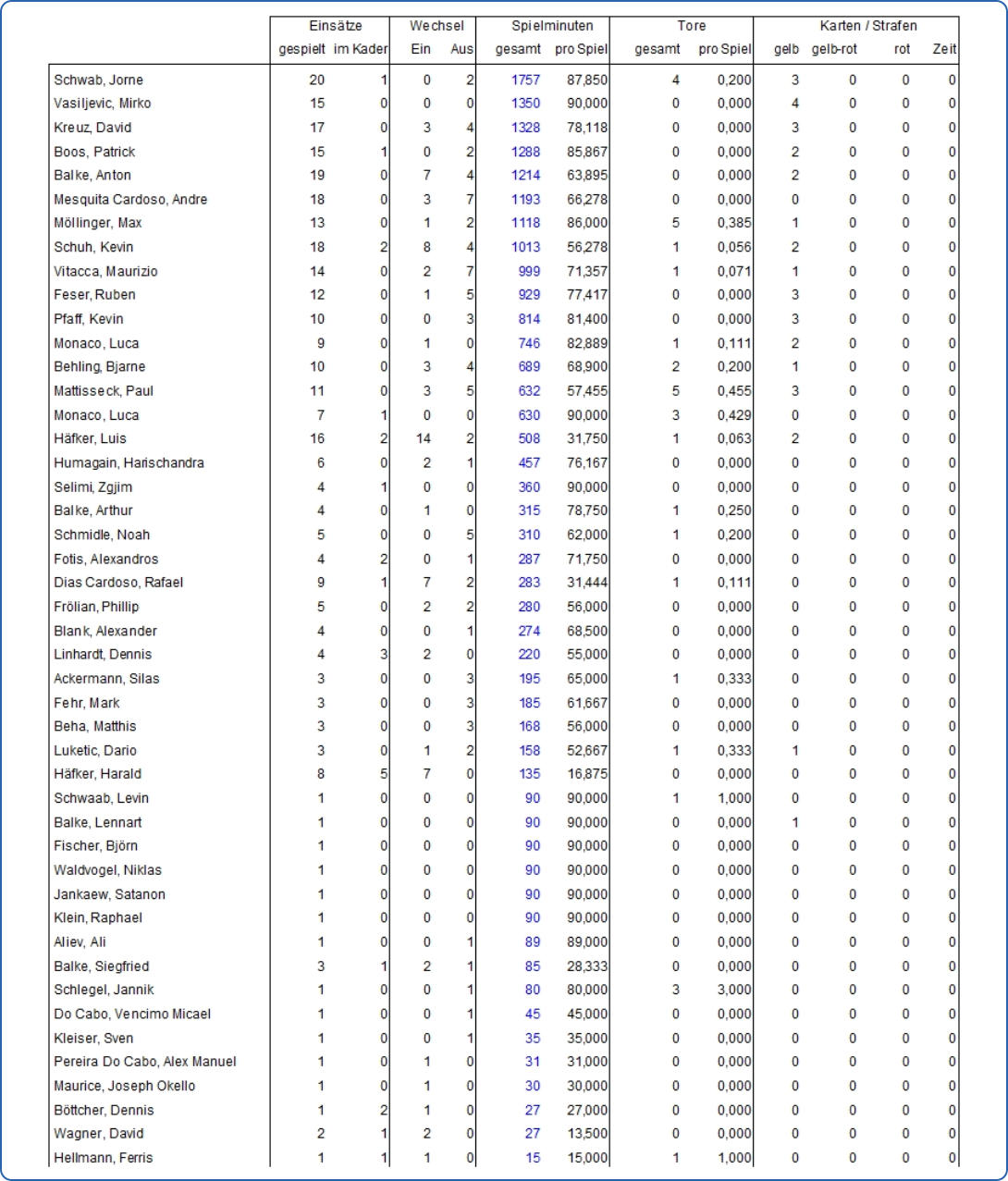 Spielerstatistik 25/26
